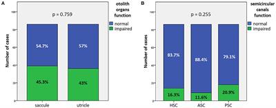 Vestibular assessment in sudden sensorineural hearing loss: Role in the prediction of hearing outcome and in the early detection of vascular and hydropic pathomechanisms